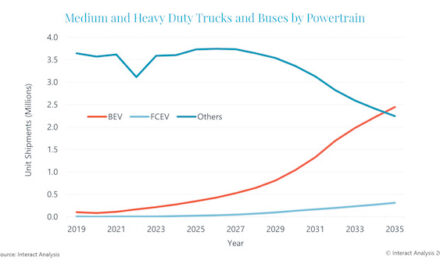 Half of all medium and heavy duty trucks and buses sold in 2035 to be electric